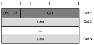 Copy of original 3GPP image for 3GPP TS 37.324, Fig. 6.2.2.3-1: UL SDAP Data PDU format with SDAP header