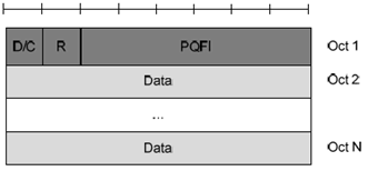 Copy of original 3GPP image for 3GPP TS 37.324, Fig. 6.2.2.4-1: SL SDAP Data PDU format with SDAP header for unicast of NR sidelink communication