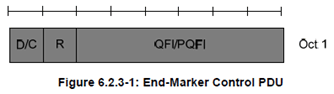 Copy of original 3GPP image for 3GPP TS 37.324, Fig. 6.2.3-1: End-Marker Control PDU