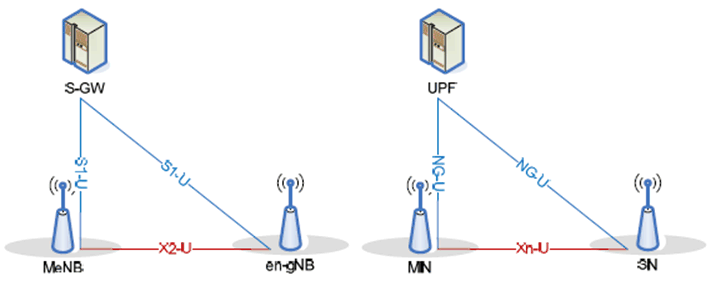 Copy of original 3GPP image for 3GPP TS 37.340, Fig. 4.3.2.1-1: U-Plane connectivity for EN-DC (left) and MR-DC with 5GC (right)