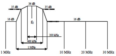 Copy of original 3GPP image for 3GPP TS 37.461, Fig. 4.3.10.2: DC port isolation