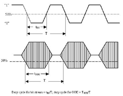 Copy of original 3GPP image for 3GPP TS 37.461, Fig. 4.3.6.1: Duty cycles of the bit stream and OOK modulated subcarrier