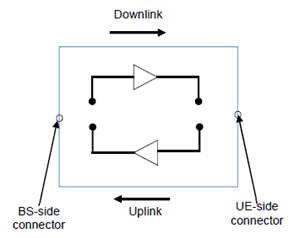 Copy of original 3GPP image for 3GPP TS 38.106, Fig. 4.2.1-1: Repeater type 1-C downlink and uplink interface
