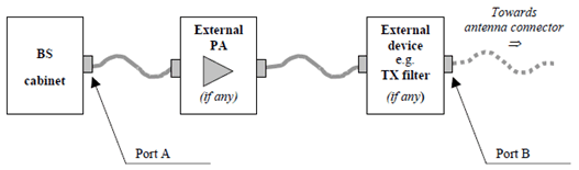 Copy of original 3GPP image for 3GPP TS 38.104, Fig. 4.3.1-1: BS type 1-C transmitter interface