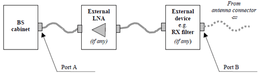 Copy of original 3GPP image for 3GPP TS 38.104, Fig. 4.3.1-2: BS type 1-C receiver interface