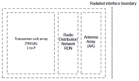 Copy of original 3GPP image for 3GPP TS 38.104, Fig. 4.3.3-1: Radiated reference points for BS type 1-O and BS type 2-O