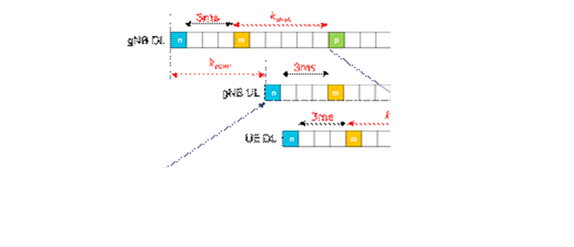 Reproduction of 3GPP TS 38.300, Fig. 16.14.2-2: MAC CE timing relationship enhancement with K_mac