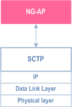 Reproduction of 3GPP TS 38.300, Fig. 4.3.1.2-1: NG-C Protocol Stack