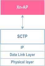 Reproduction of 3GPP TS 38.300, Fig. 4.3.2.2-1: Xn-C Protocol Stack