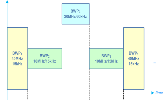 Reproduction of 3GPP TS 38.300, Fig. 6.10-1: BA Example