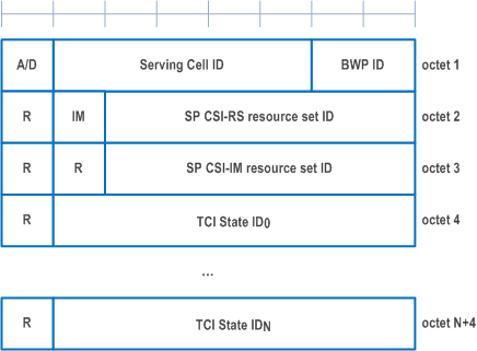 Reproduction of 3GPP TS 38.321, Fig. 6.1.3.12-1: SP CSI-RS/CSI-IM Resource Set Activation/Deactivation MAC CE