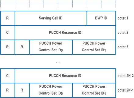 Reproduction of 3GPP TS 38.321, Fig. 6.1.3.46-1: PUCCH power control set update for multiple TRP PUCCH repetition MAC CE