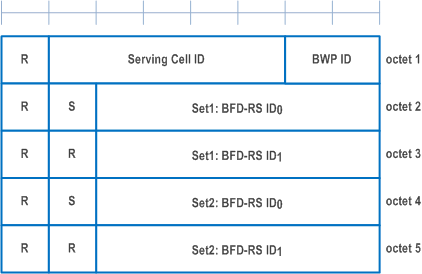 Reproduction of 3GPP TS 38.321, Fig. 6.1.3.58-1: BFD-RS Indication MAC CE