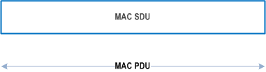 Reproduction of 3GPP TS 38.321, Fig. 6.1.4-1: Example of MAC PDU (transparent MAC)