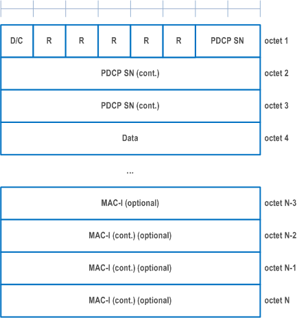 Reproduction of 3GPP TS 38.323, Fig. 6.2.2.3-1: PDCP Data PDU format for DRBs with 18 bits PDCP SN