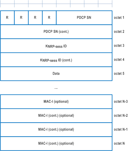 Reproduction of 3GPP TS 38.323, Fig. 6.2.2.5-1: PDCP Data PDU format for sidelink SRB1, SRB2 and SRB3 for unicast
