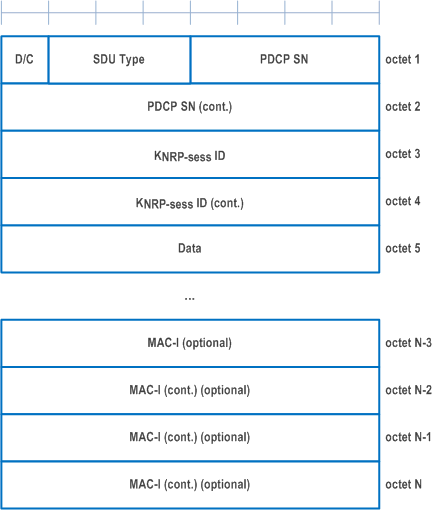 Reproduction of 3GPP TS 38.323, Fig. 6.2.2.6-1: PDCP Data PDU format for sidelink DRBs for unicast with 12 bits PDCP SN