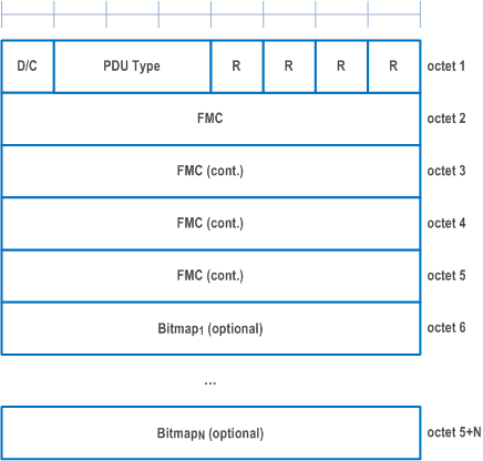 Reproduction of 3GPP TS 38.323, Fig. 6.2.3.1-1: PDCP Control PDU format for PDCP status report