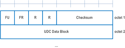 Reproduction of 3GPP TS 38.323, Fig. B.2.1-1: UDC header and UDC data block format