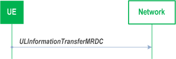 Reproduction of 3GPP TS 38.331, Fig. 5.7.2a.1-1: UL information transfer MR-DC