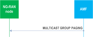 Reproduction of 3GPP TS 38.413, Fig. 8.5.2.2-1: Multicast Group Paging