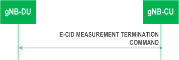 Reproduction of 3GPP TS 38.473, Fig. 8.13.15.2-1: E-CID Measurement Termination procedure, successful operation
