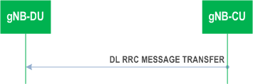 Reproduction of 3GPP TS 38.473, Fig. 8.4.2.2-1: DL RRC Message Transfer procedure