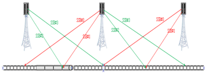 Copy of original 3GPP image for 3GPP TS 38.854, Fig. 5.2.2-7: Scheme-3: Connecting to Nearest RRH except the area under the RRH