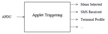 Copy of original 3GPP image for 3GPP TS 42.019, Fig. 5: Applet Triggering module