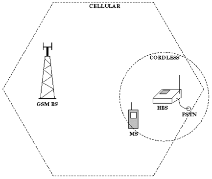 Copy of original 3GPP image for 3GPP TS 42.056, Fig. 1: Concept for the GSM CTS functionality when connected to the PSTN