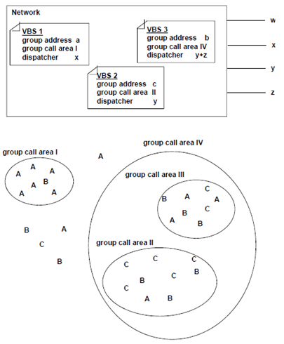 Copy of original 3GPP image for 3GPP TS 42.069, Fig. 1: Logical concept of the VBS