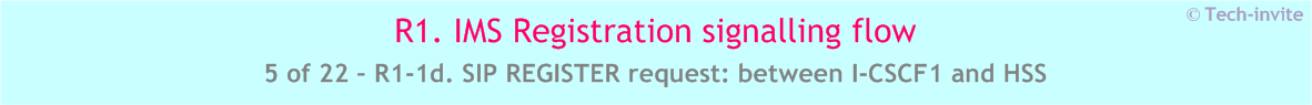 IMS R1 signalling flow - Registration: User not registered - IMS R1-1d. SIP REGISTER request: between I-CSCF1 and HSS