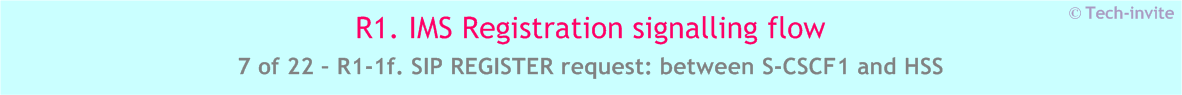 IMS R1 signalling flow - Registration: User not registered - IMS R1-1e. SIP REGISTER request: between S-CSCF1 and HSS