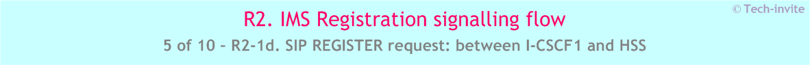 IMS R2 signalling flow - Re-Registration: User currently registered - IMS R2-1c. SIP REGISTER request: between I-CSCF1 and HSS