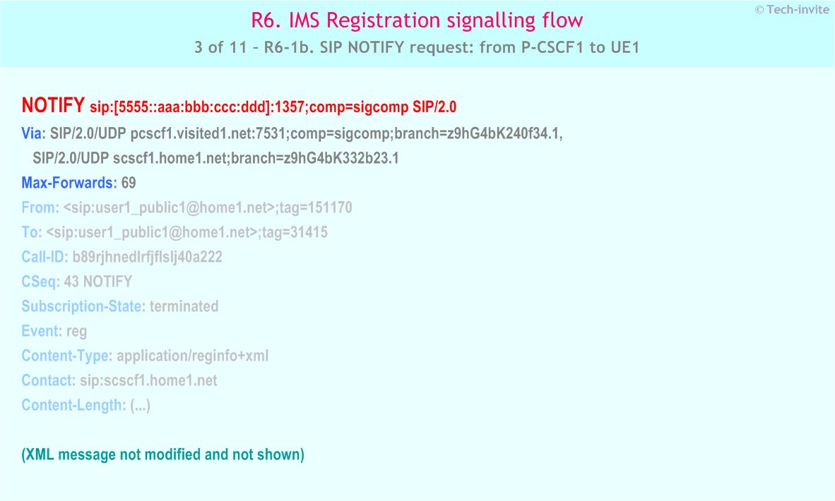 IMS R6 Registration signalling flow - Network-initiated deregistration event occuring in the HSS - IMS R6-1b. SIP NOTIFY request: from P-CSCF1 to UE1