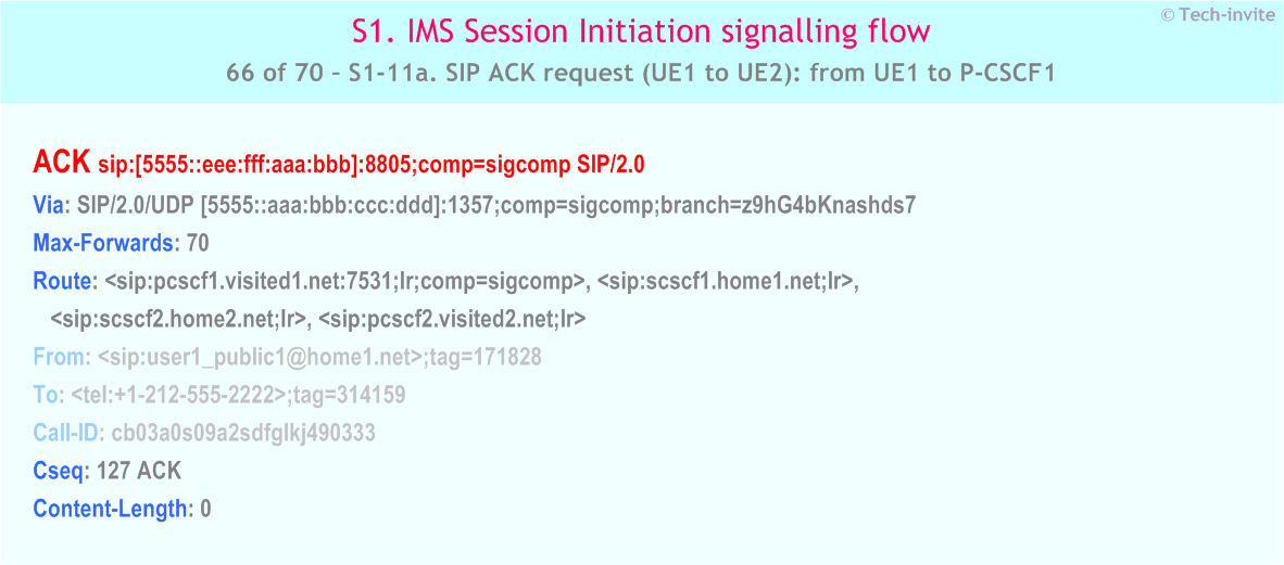 IMS S1 signalling flow - Session Initiation: Mobile origination and termination roaming, with different network operators - IMS S1-11a. SIP ACK request (UE1 to UE2): from UE1 to P-CSCF1