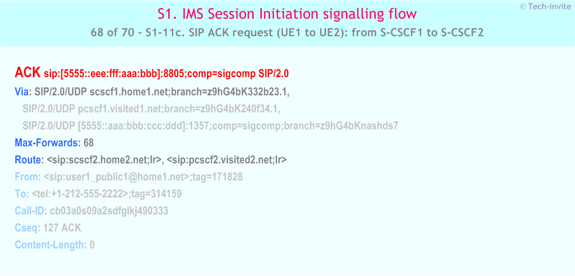 IMS S1 signalling flow - Session Initiation: Mobile origination and termination roaming, with different network operators - IMS S1-11c. SIP ACK request (UE1 to UE2): from S-CSCF1 to S-CSCF2