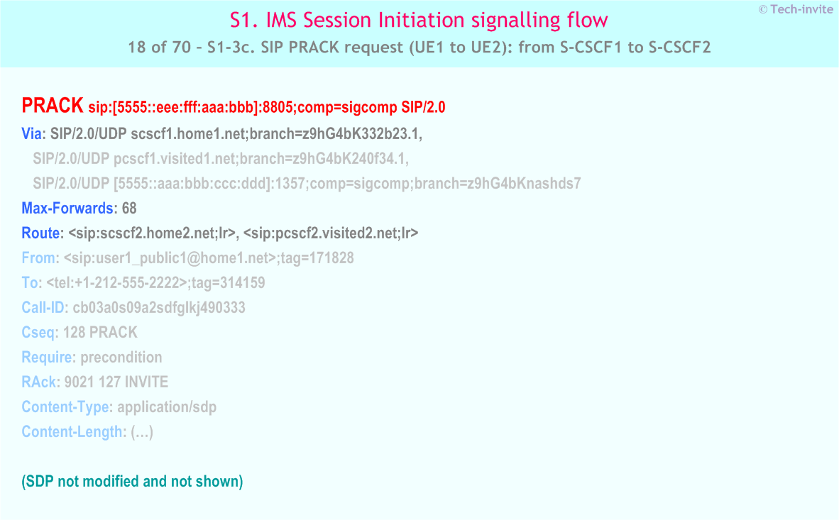 IMS S1 signalling flow - Session Initiation: Mobile origination and termination roaming, with different network operators - IMS S1-3c. SIP PRACK request (UE1 to UE2): from S-CSCF1 to S-CSCF2