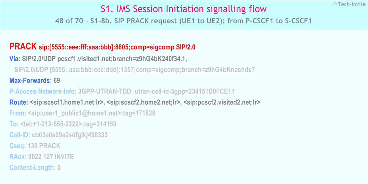 IMS S1 signalling flow - Session Initiation: Mobile origination and termination roaming, with different network operators - IMS S1-8b. SIP PRACK request (UE1 to UE2): from P-CSCF1 to S-CSCF1