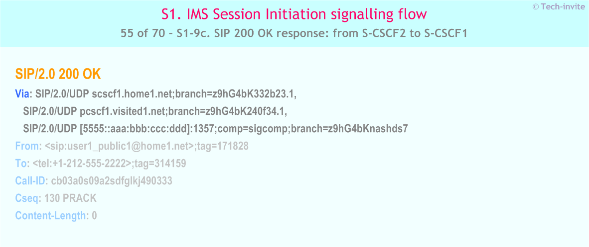 IMS S1 signalling flow - Session Initiation: Mobile origination and termination roaming, with different network operators - IMS S1-9c. SIP 200 OK response: from S-CSCF2 to S-CSCF1