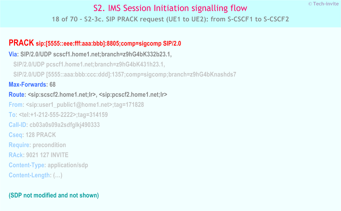 IMS S2 signalling flow - Session Initiation: mobile origination and termination in home network - IMS S2-3c. SIP PRACK request (UE1 to UE2): from S-CSCF1 to S-CSCF2