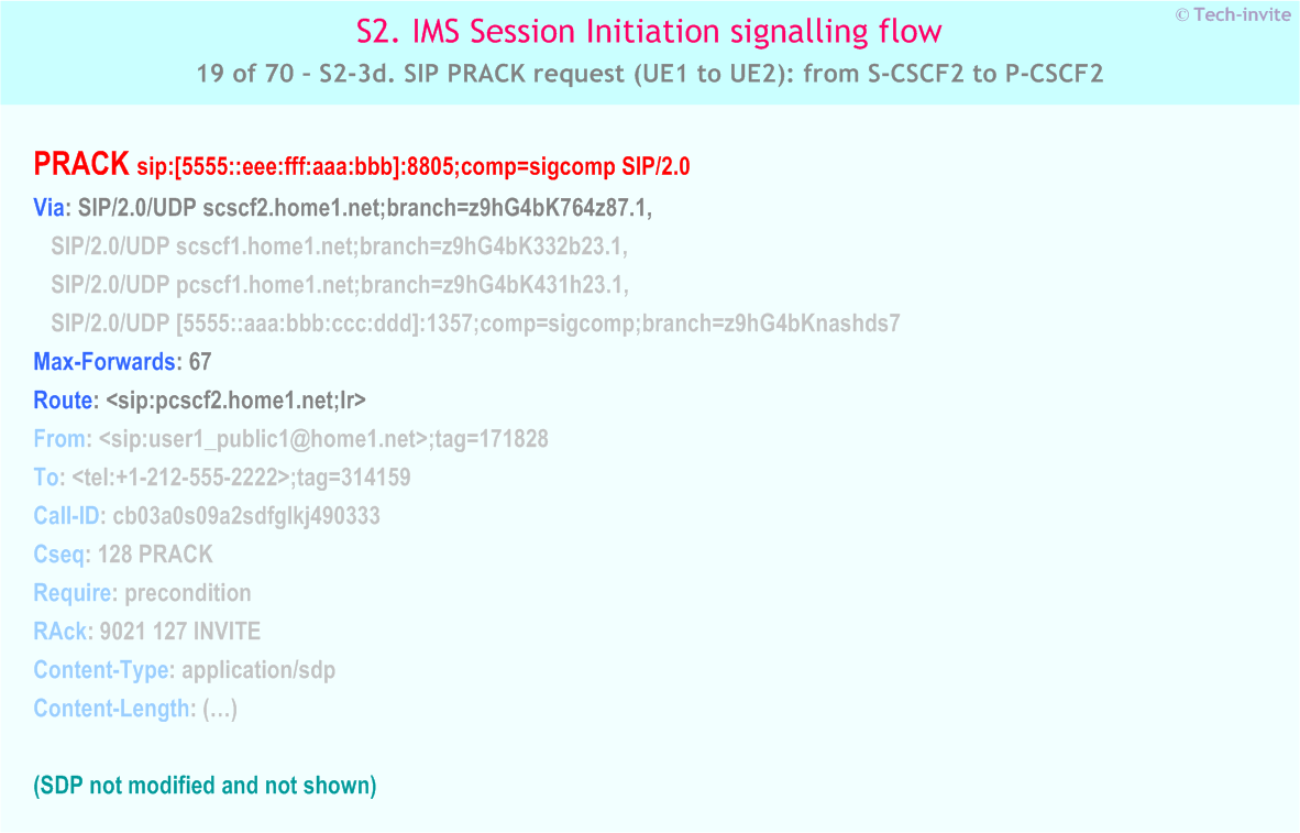 IMS S2 signalling flow - Session Initiation: mobile origination and termination in home network - IMS S2-3d. SIP PRACK request (UE1 to UE2): from S-CSCF2 to P-CSCF2