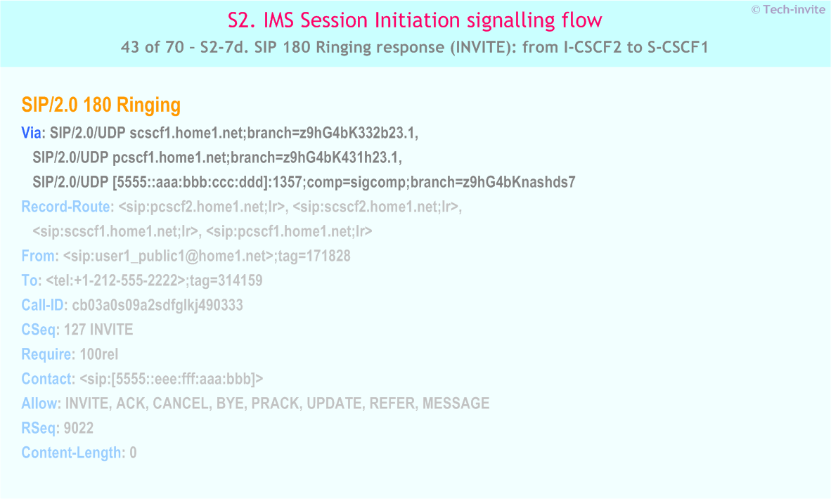 IMS S2 signalling flow - Session Initiation: mobile origination and termination in home network - IMS S2-7d. SIP 180 Ringing response (INVITE): from I-CSCF2 to S-CSCF1