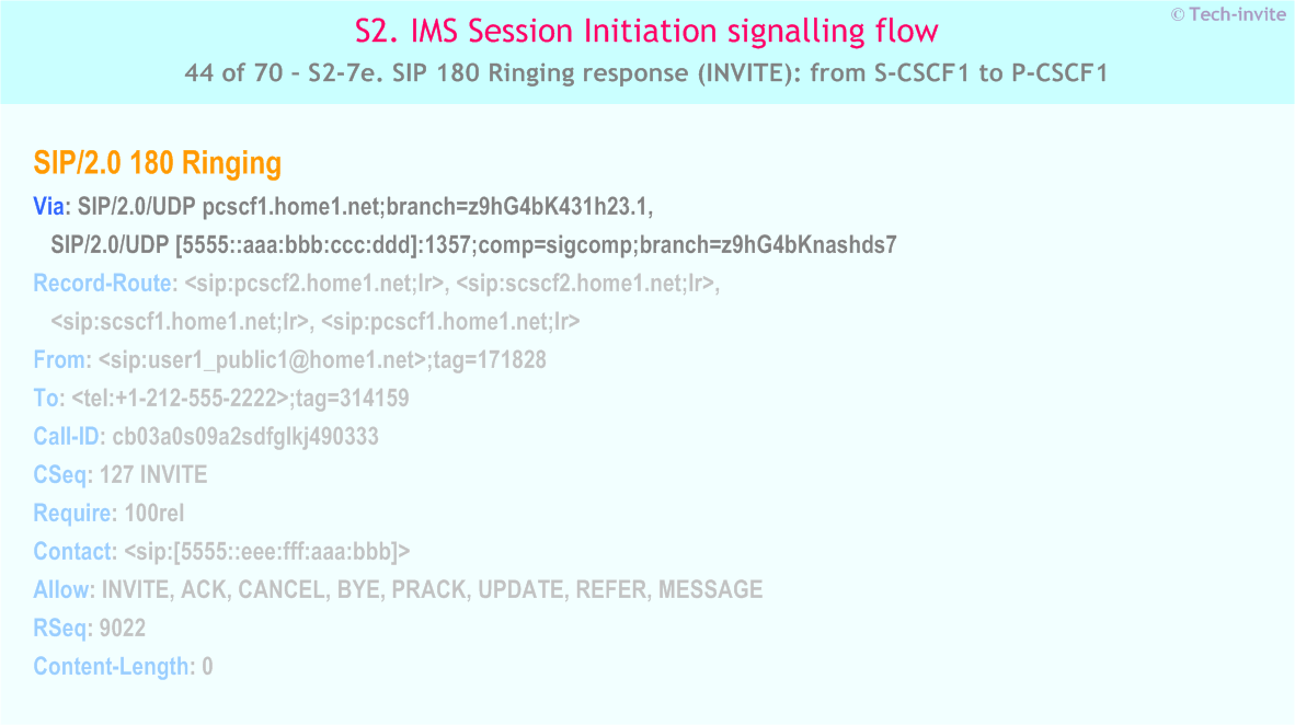 IMS S2 signalling flow - Session Initiation: mobile origination and termination in home network - IMS S2-7e. SIP 180 Ringing response (INVITE): from S-CSCF1 to P-CSCF1