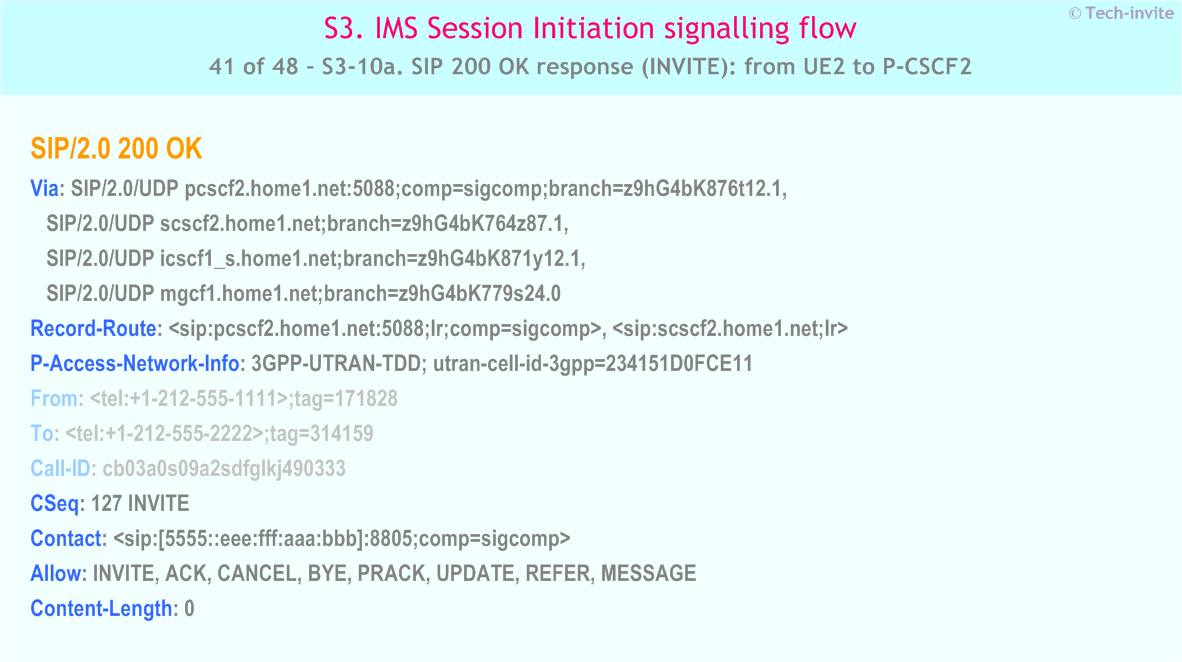 IMS S3 signalling flow - Session Initiation: Origination in CS Network, and Mobile termination in home network - IMS S3-10a. SIP 200 OK response (INVITE): from UE2 to P-CSCF2