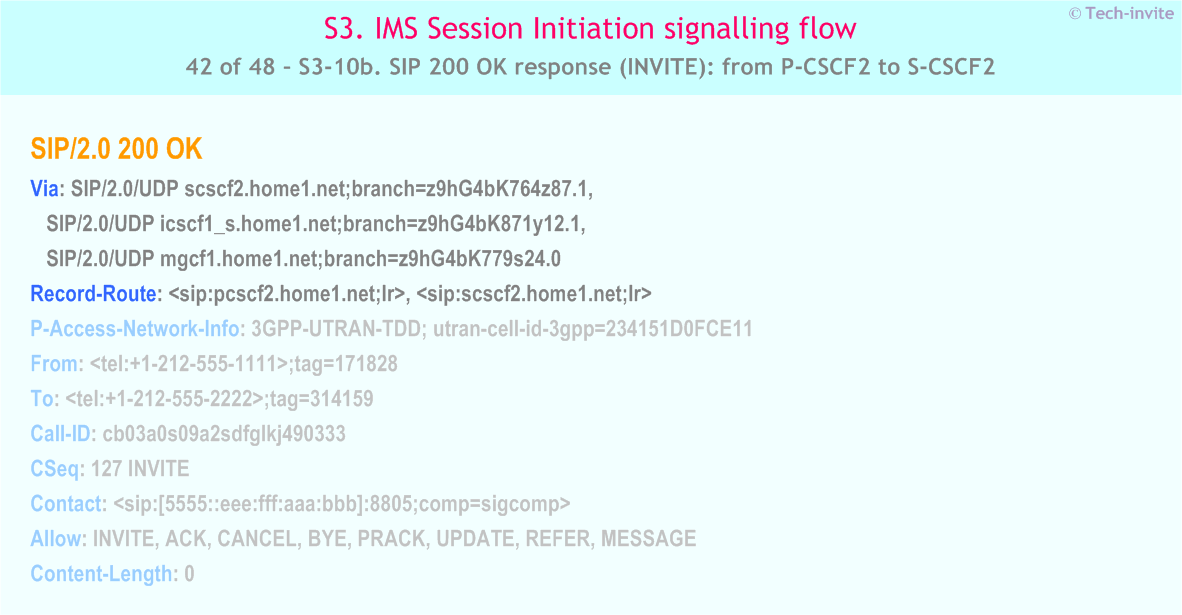 IMS S3 signalling flow - Session Initiation: Origination in CS Network, and Mobile termination in home network - IMS S3-10b. SIP 200 OK response (INVITE): from P-CSCF2 to S-CSCF2