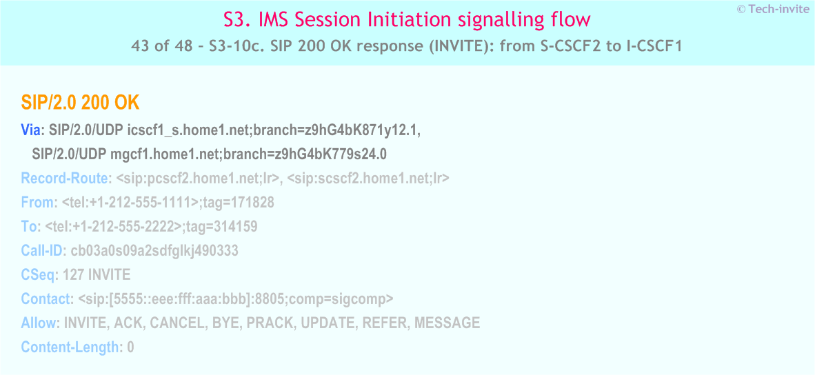 IMS S3 signalling flow - Session Initiation: Origination in CS Network, and Mobile termination in home network - IMS S3-10c. SIP 200 OK response (INVITE): from S-CSCF2 to I-CSCF1