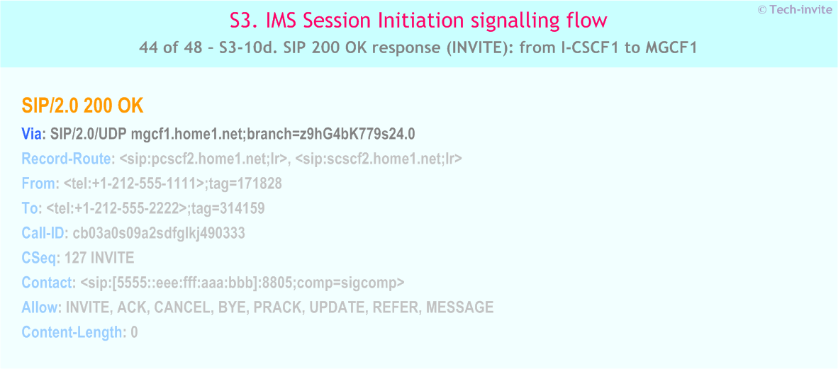 IMS S3 signalling flow - Session Initiation: Origination in CS Network, and Mobile termination in home network - IMS S3-10d. SIP 200 OK response (INVITE): from I-CSCF1 to MGCF1