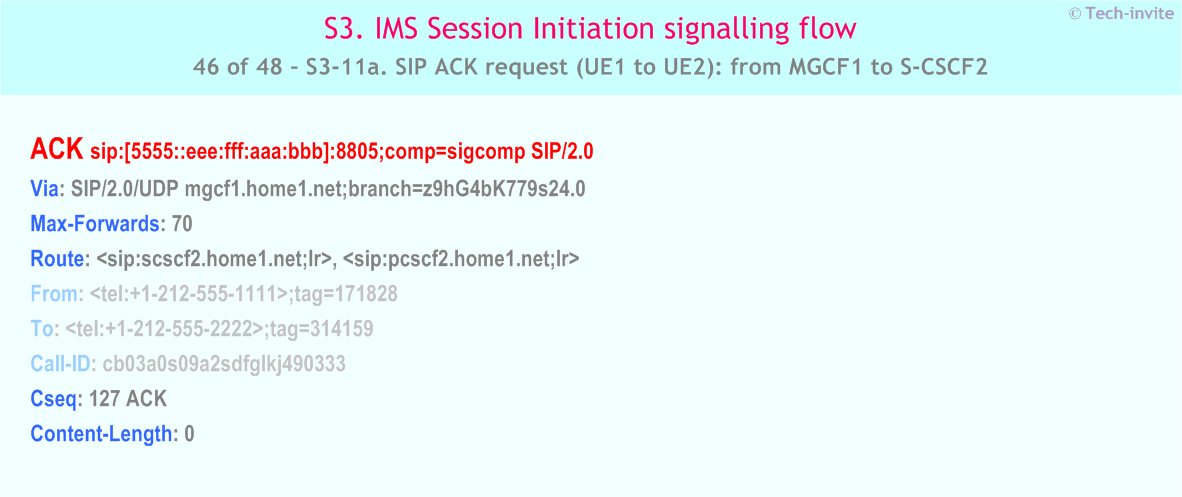 IMS S3 signalling flow - Session Initiation: Origination in CS Network, and Mobile termination in home network - IMS S3-11a. SIP ACK request (UE1 to UE2): from MGCF1 to S-CSCF2