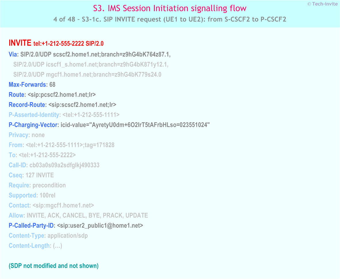 IMS S3 signalling flow - Session Initiation: Origination in CS Network, and Mobile termination in home network - IMS S3-1c. SIP INVITE request (UE1 to UE2): from S-CSCF2 to P-CSCF2
